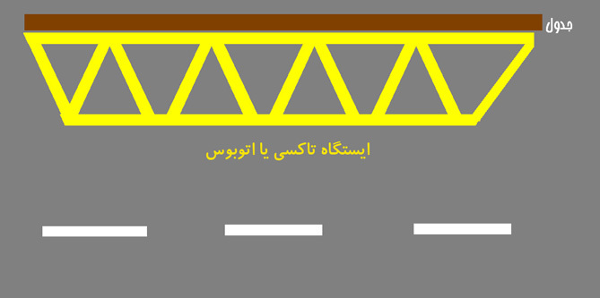 دسته بندی مشکلات عمده ترافیکی ایران+راه‌حل