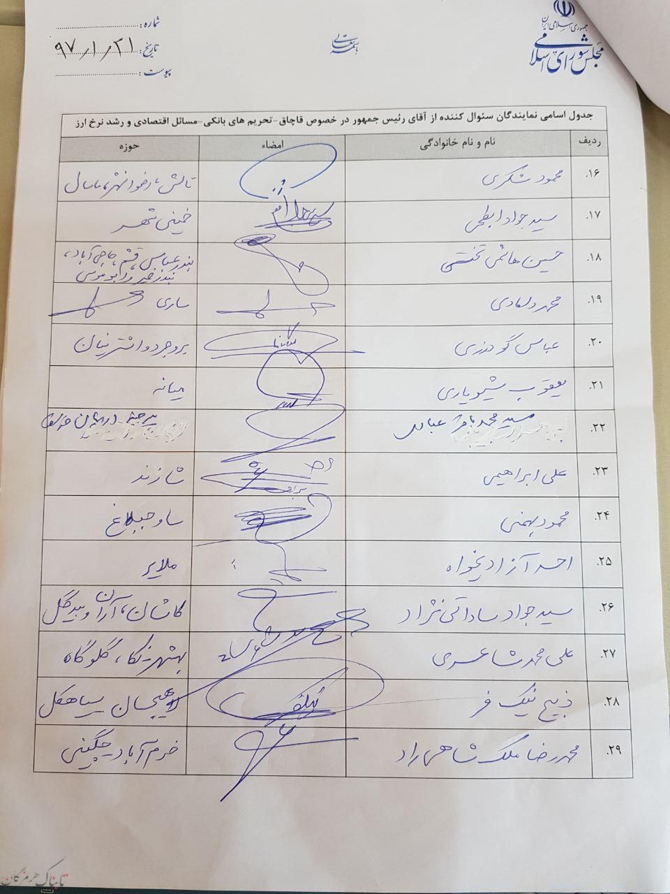 از بین همه نمایندگان استان هرمزگان فقط «حسین هاشمی تختی» تنها نماینده امضاء کننده طرح سوال از رئیس جمهور است